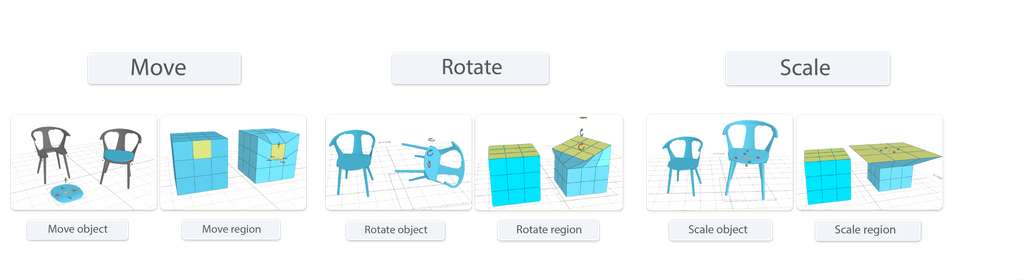 Presentation of transformation tools